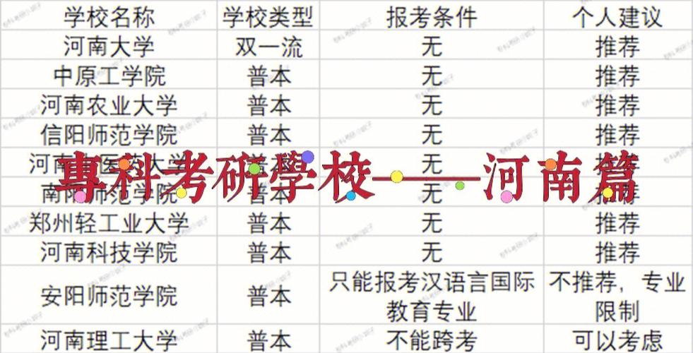 河南比較容易考的研究生學校(河南考研學校有哪些)-圖1