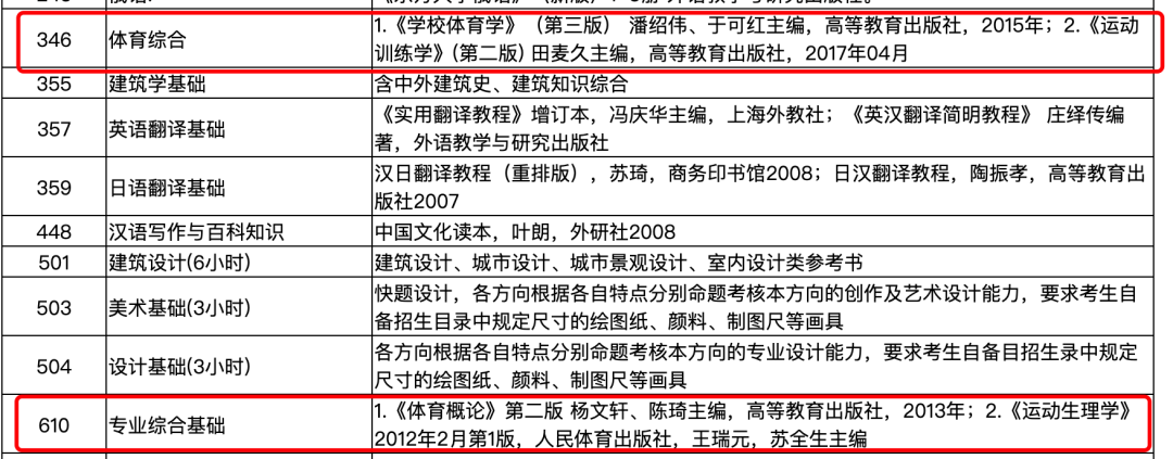 太原理工大學(xué)考研科目(2024年考研爆冷院校)-圖1