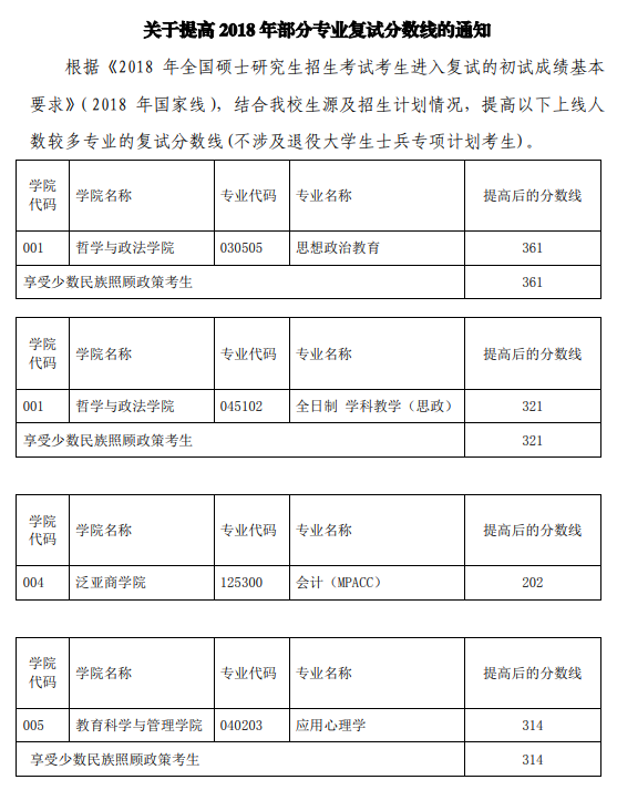 云南師范大學(xué)研究生報錄比(云南師范大學(xué)考研專業(yè))-圖1