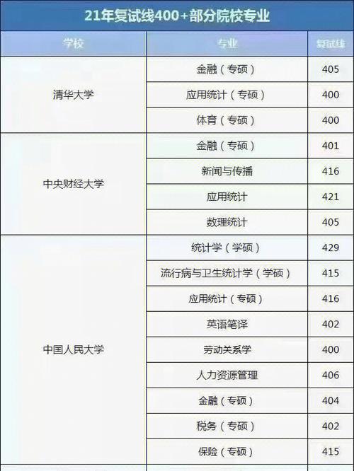 考研400分能調劑到哪個學校(考研調劑院校大全)-圖1