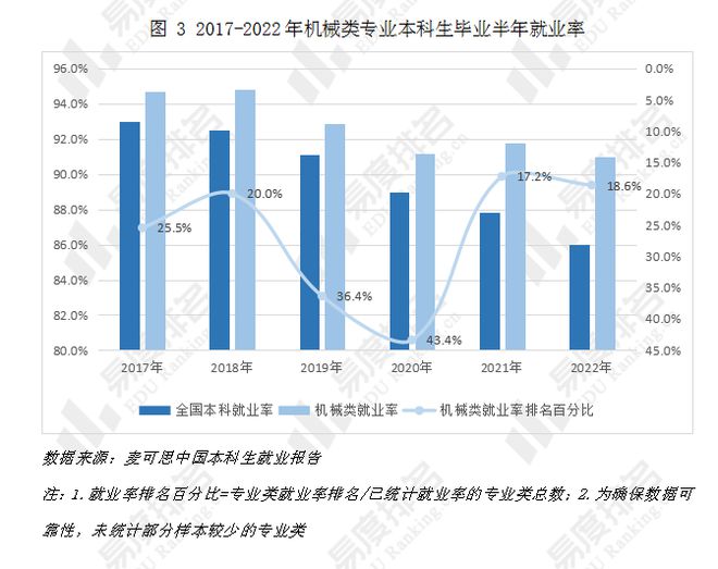 機(jī)械類研究生就業(yè)前景(應(yīng)屆畢業(yè)生機(jī)械專業(yè)招聘)-圖1
