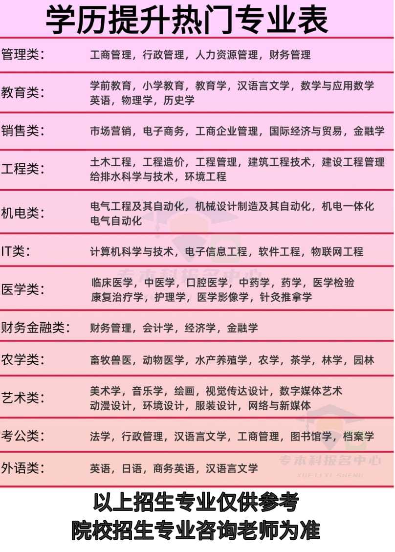 中山大學珠海校區(qū)研究生專業(yè)(中山大學考研專業(yè)目錄及考試科目)-圖1