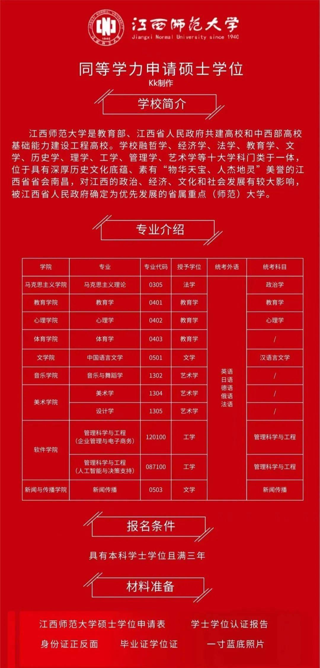 江西考研報名費多少錢(三年研究生需要花多少錢)-圖1