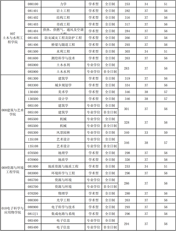 合肥工業大學考研率多少(西南大學考研)-圖1