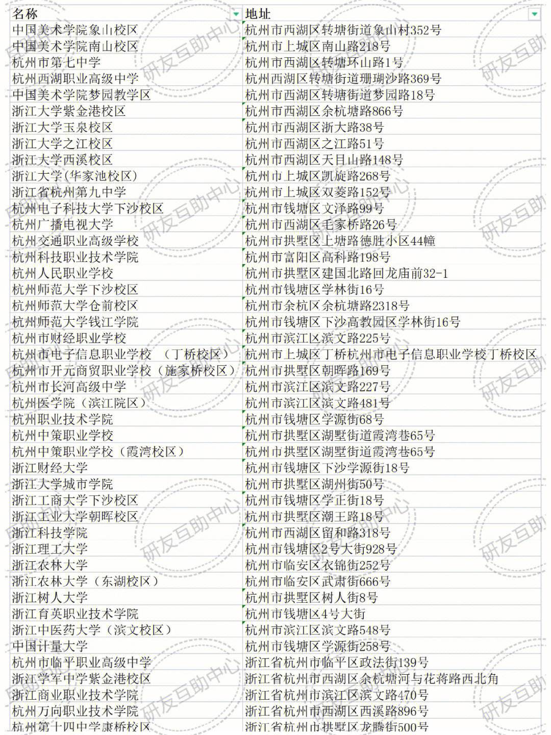 杭州考研考試點怎么分配的(專科考研)-圖1