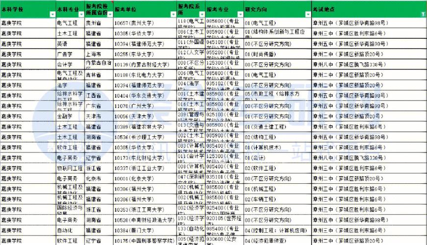 漳州考研考點(diǎn)一般在哪個(gè)學(xué)校(文都考研)-圖1