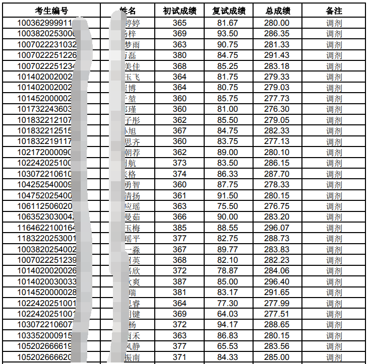 哈爾濱商業大學考研報錄比(考研報錄比查詢網)-圖1