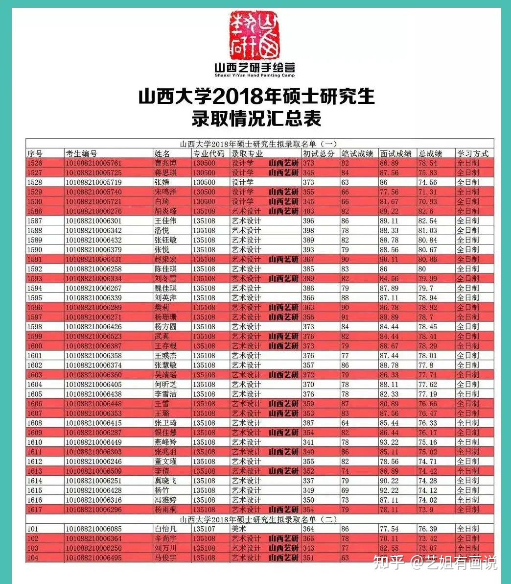 山西大學(xué)研究生怎么樣(考研專(zhuān)業(yè)目錄大全2024)-圖1