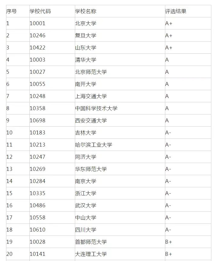 數學系考研哪個學校最好考(張雪峰建議女生跨專業考研)-圖1