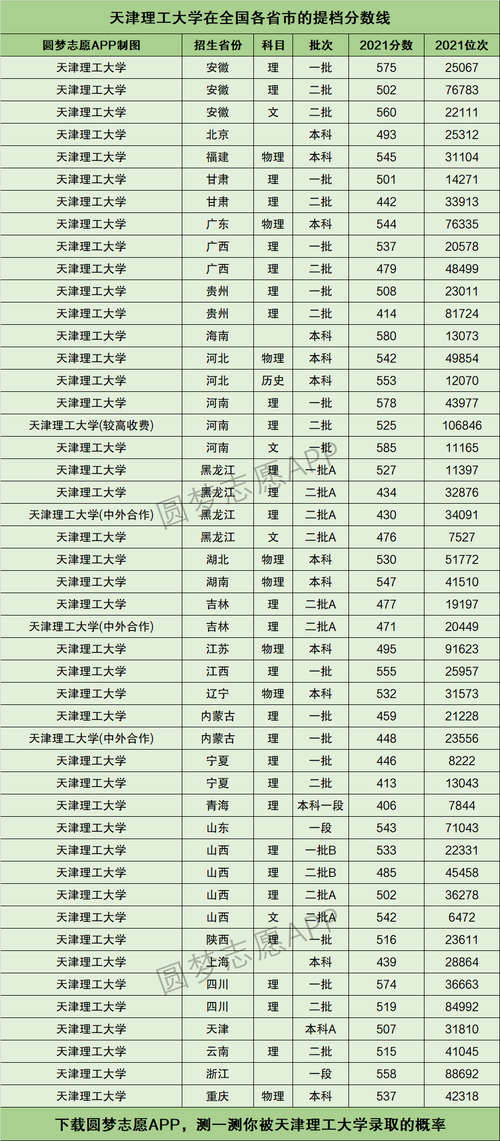 天津理工大學考研分數(shù)線(專科考研可以報的學校有哪些)-圖1
