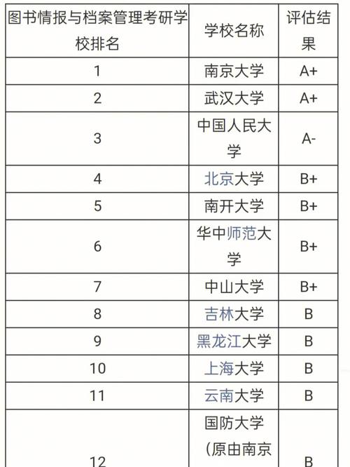 圖書情報容易考的大學(圖書情報碩士招生院校)-圖1