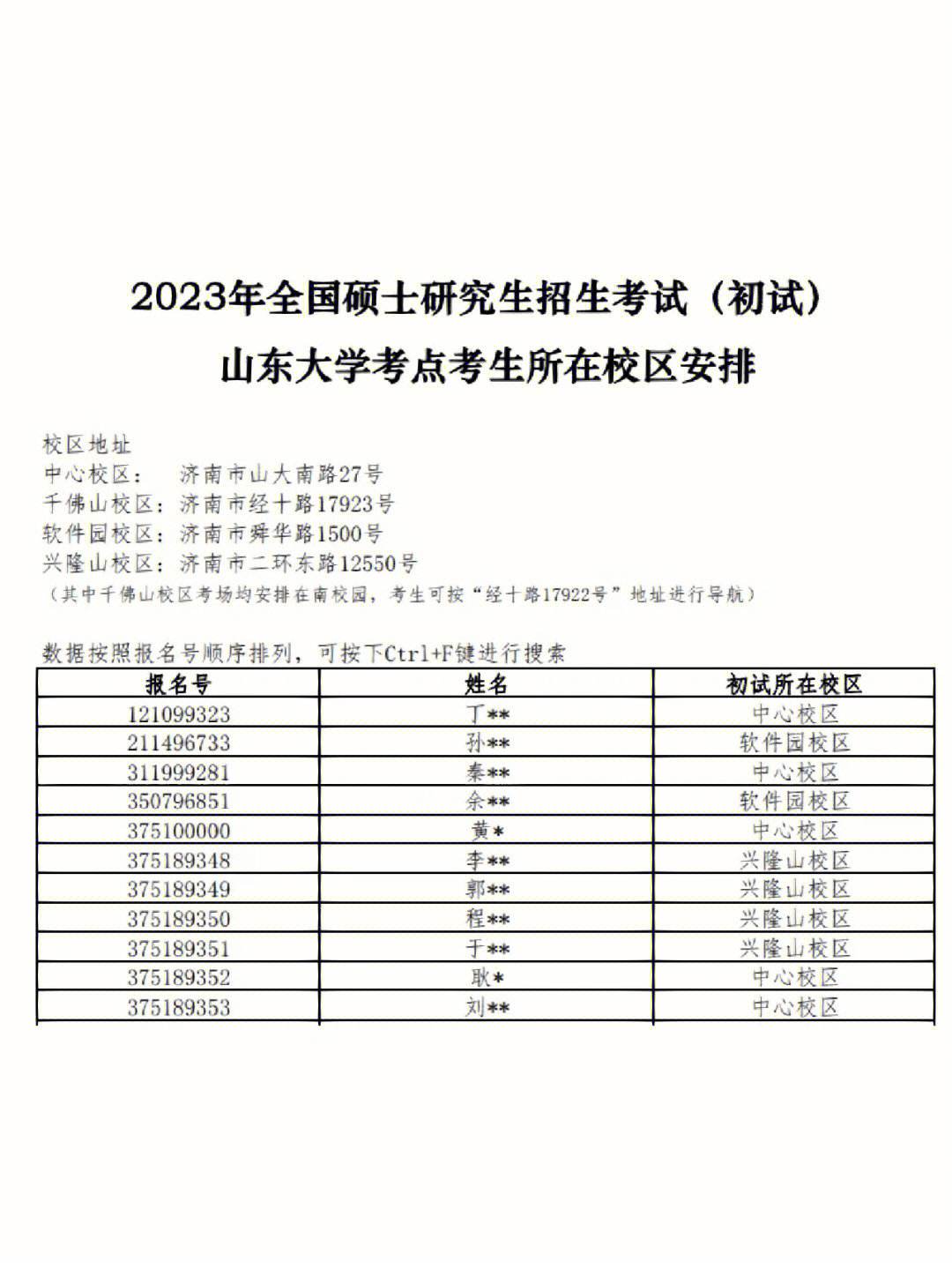 泰安考研考點對應學校(泰安考研培訓機構)-圖1