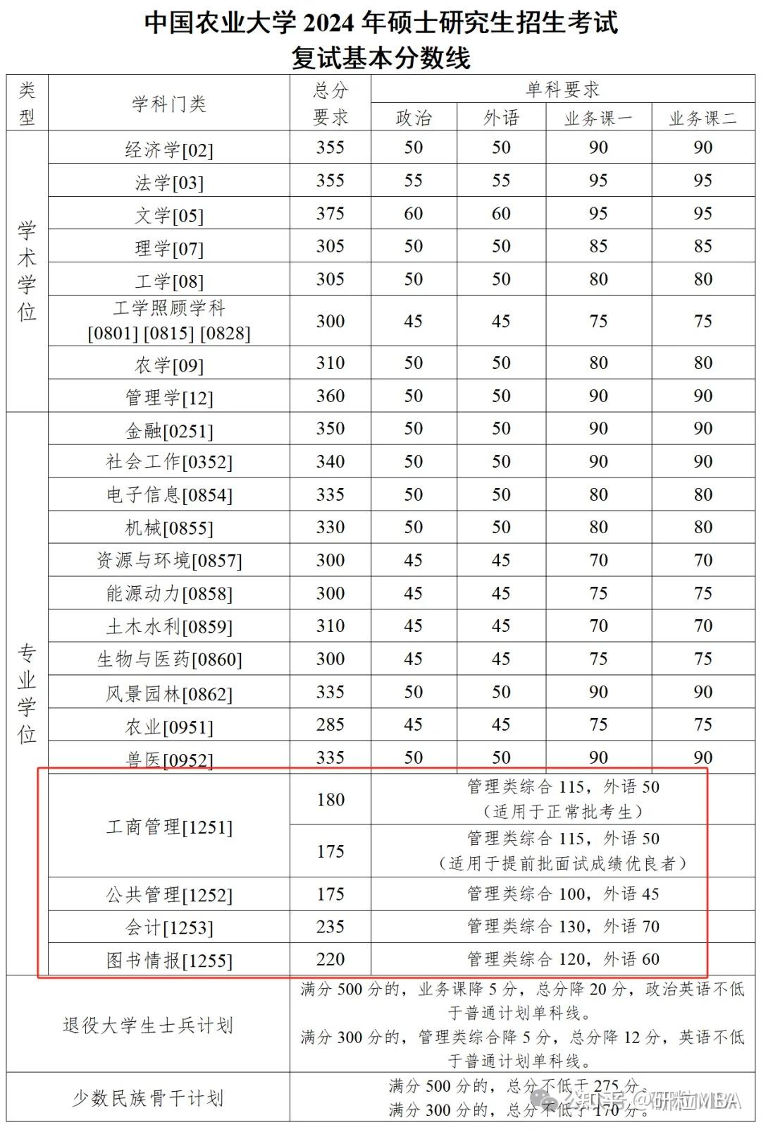 東北農業大學復試刷人(東農研究生復試難度大嗎)-圖1
