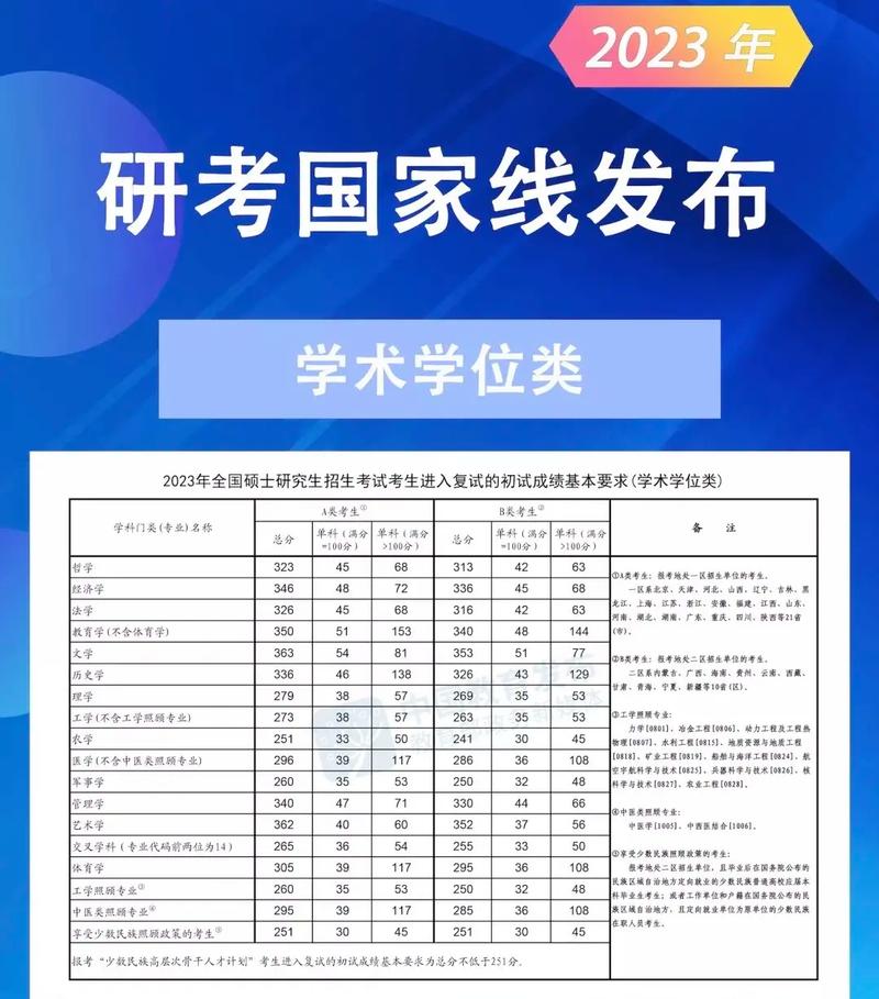 考研過國(guó)家線相當(dāng)于什么水平(專科考研)-圖1