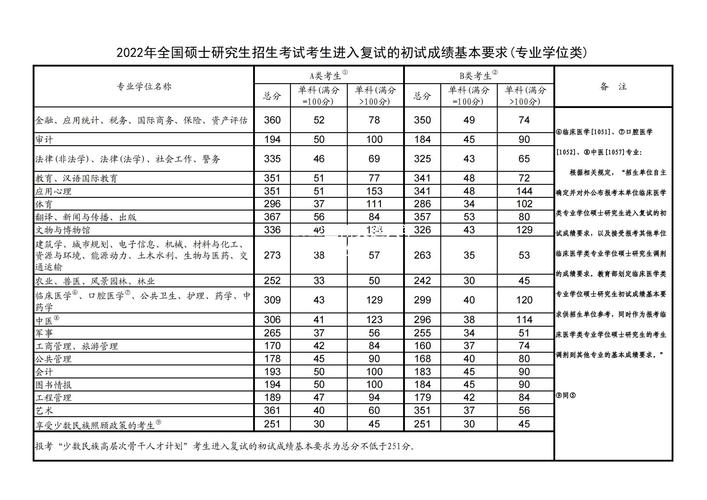 蘭州交通大學考研通過率(蘭州交通大學研究生招生人數)-圖1