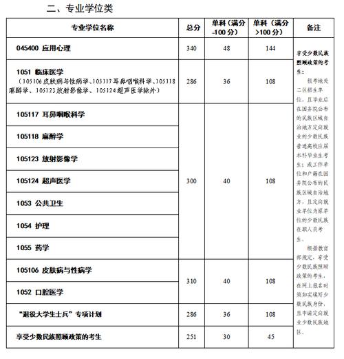 昆明醫(yī)科大學考研錄取分數線2023(昆明醫(yī)科大學考研招生簡章官網)-圖1