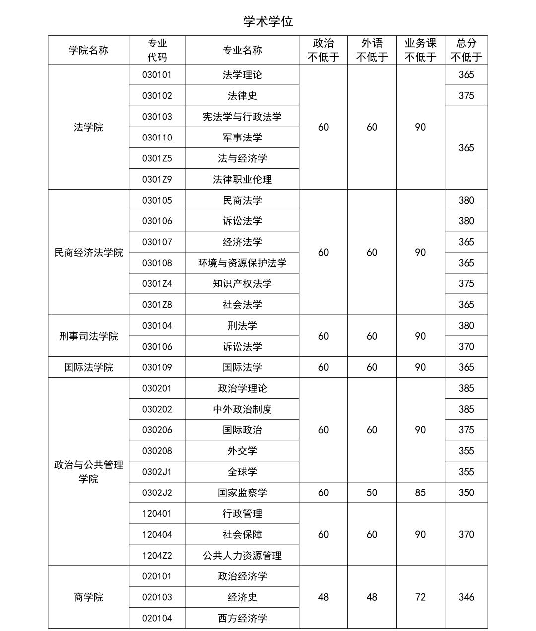 中國政法大學復試刷人(中國政法大學考研難度)-圖1
