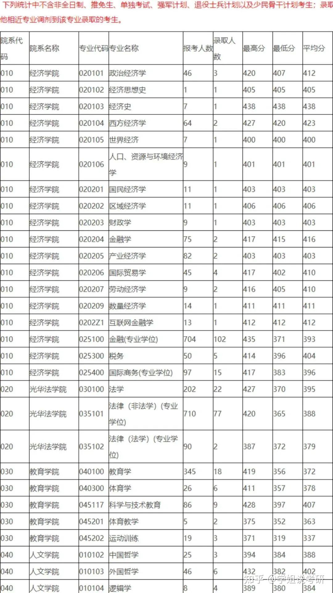 浙江工業(yè)大學(xué)研究生報錄比(2024年考研爆冷院校)-圖1