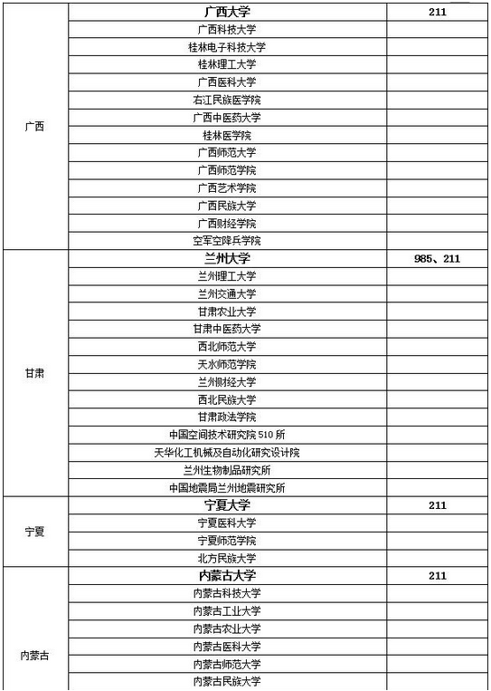 研究生b類地區好調劑的學校(考研b區所有大學名單)-圖1
