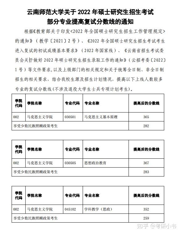 云南師范大學(xué)考研多少分能上(云南師范大學(xué)藝術(shù)專業(yè)錄取分?jǐn)?shù)線)-圖1
