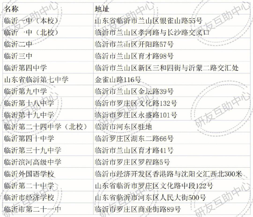 臨沂市考研考點(臨沂考研輔導機構)-圖1