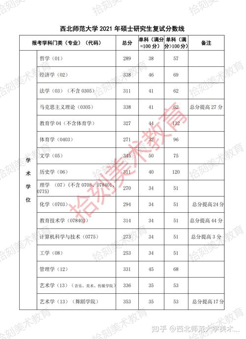 2021西華師范大學考研分數線(四川西華大學研究生錄取分數線)-圖1