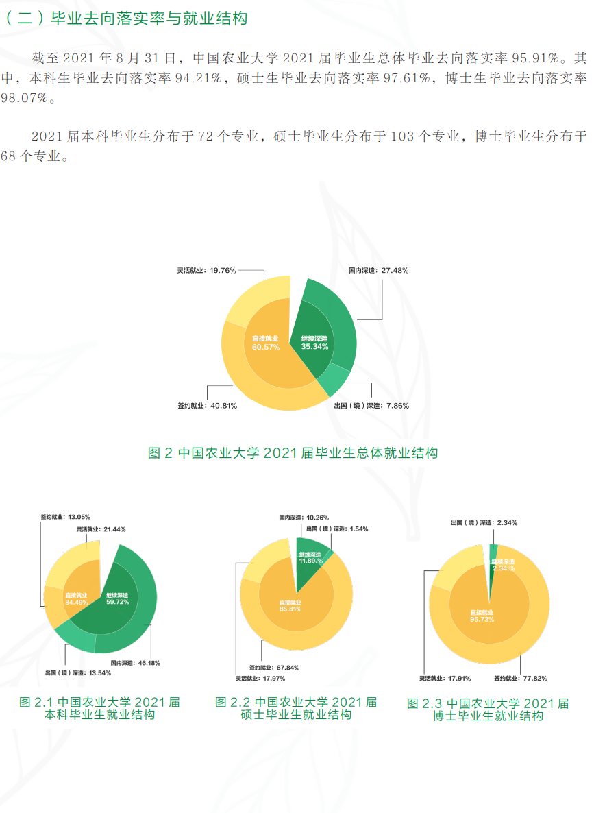 中國農業科學院研究生就業前景(農業研究生)-圖1