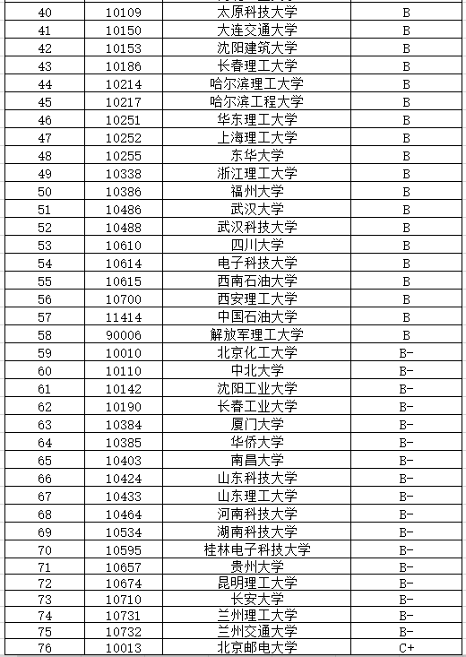 機(jī)械電子工程考研可以考哪些學(xué)校(機(jī)械專業(yè)能考什么公務(wù)員崗位)-圖1