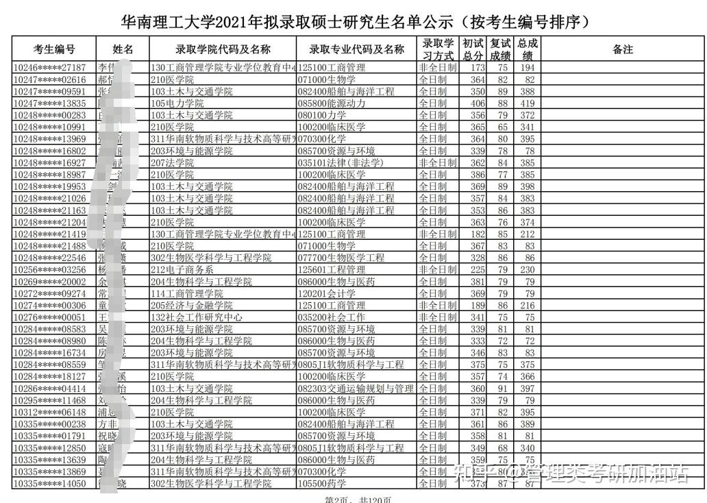 復試分數(shù)線和錄取分數(shù)線區(qū)別(什么叫復試分數(shù)線)-圖1