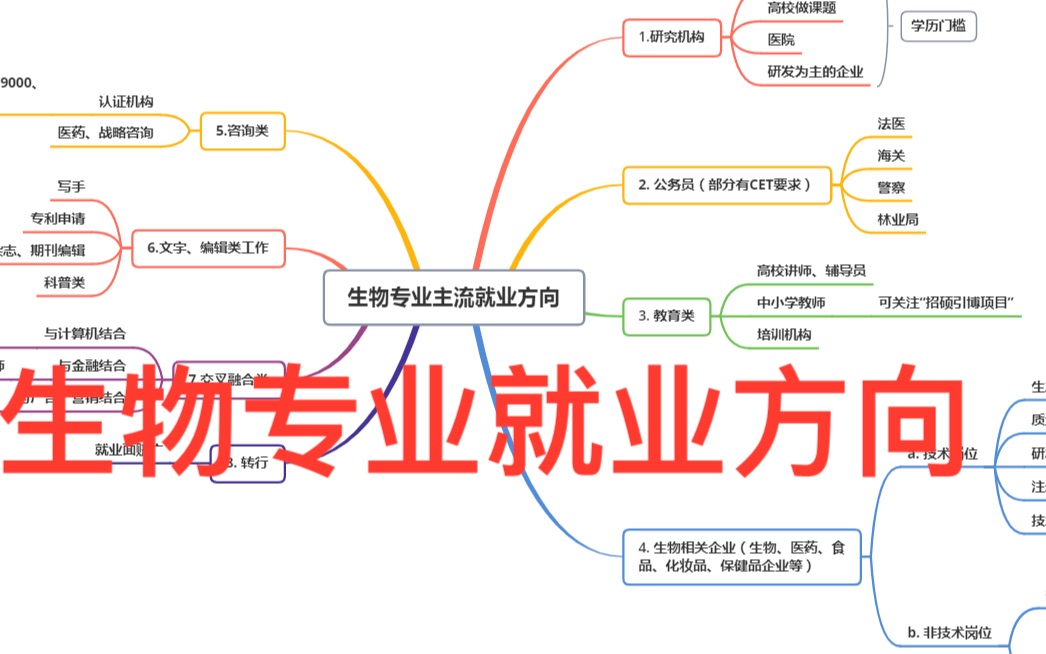 微生物專業(yè)就業(yè)方向(生物專業(yè)留學(xué)去哪個(gè)國(guó)家)-圖1