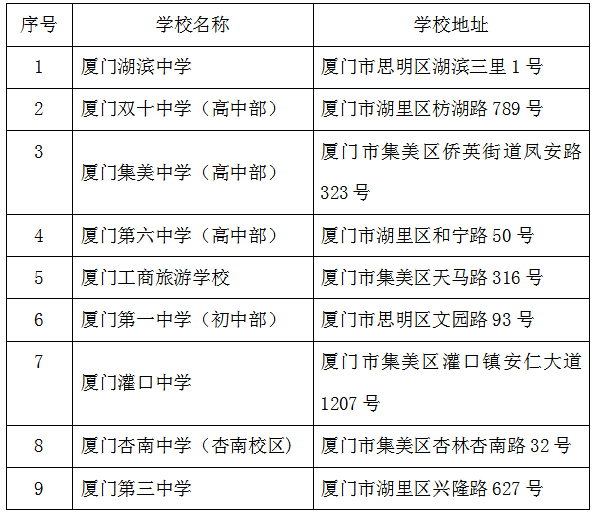 廈門研究生考試考點(專科考研究生)-圖1