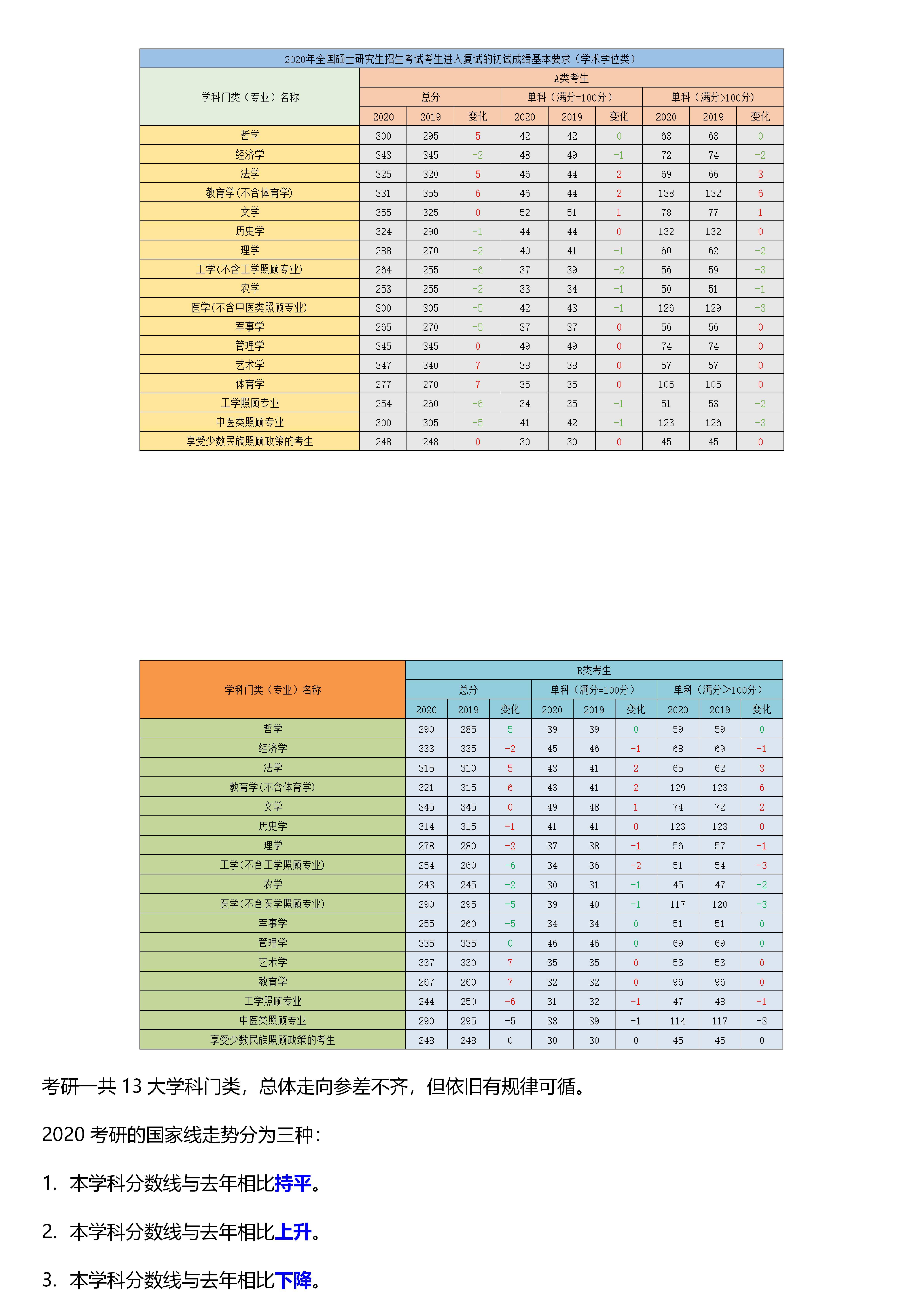 浙江海洋大學(xué)考研報(bào)錄比(浙江工商大學(xué)考研)-圖1
