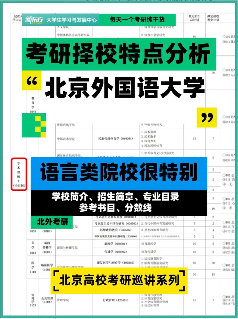 哪個外國語大學容易考研(跨考研究生什么專業(yè)比較好)-圖1