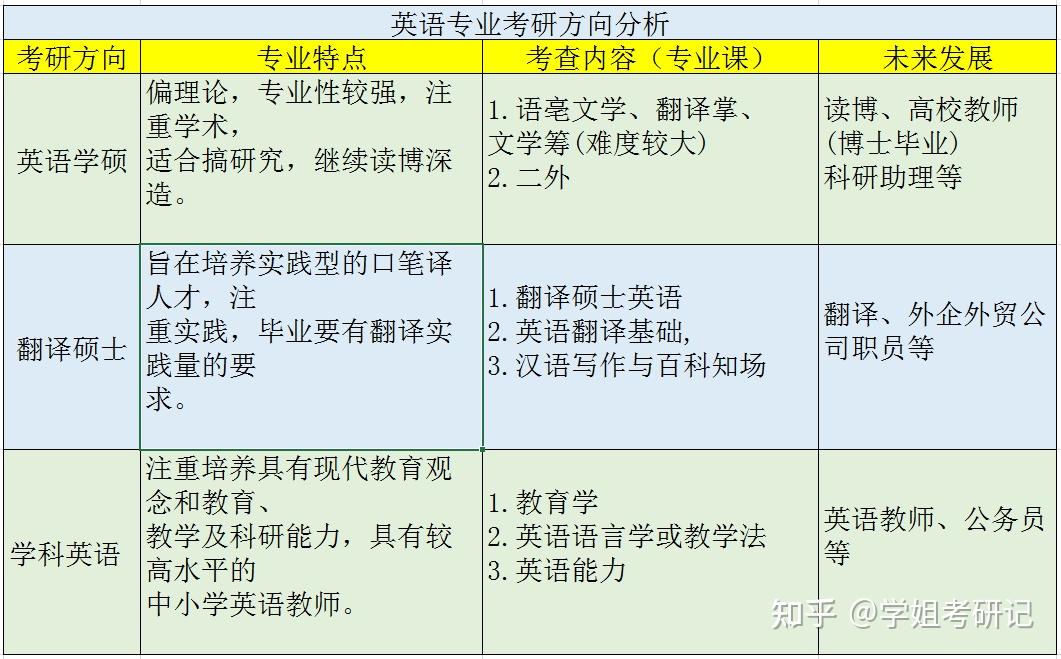 師范英語專業考研方向(英語師范考研考哪些科目)-圖1