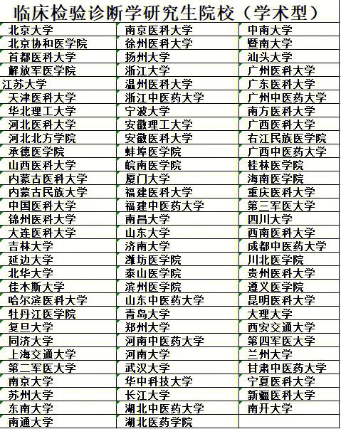 醫學檢驗考研比較容易的學校(醫學檢驗技術考研可以考哪些學校)-圖1