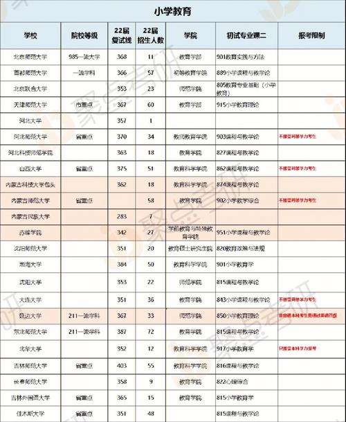 土管考研最好考的學(xué)校(土地資源管理專業(yè)考研院校排名)-圖1