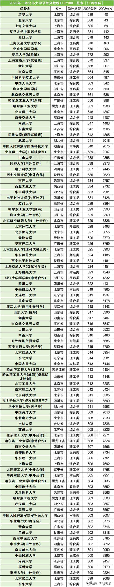 蘭州理工大學2023年研究生錄取分數線(考研究生怎么選學校和專業)-圖1