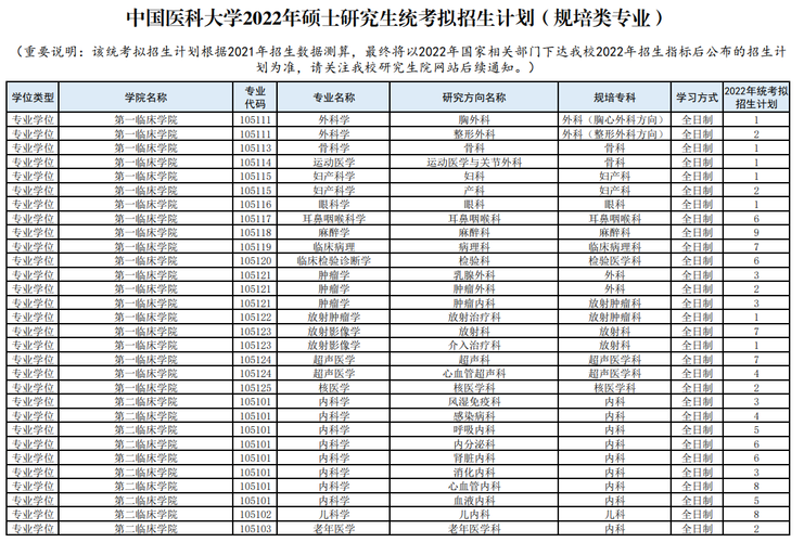 醫學生跨專業考研專業推薦(跨專業考研的優勢與不足)-圖1