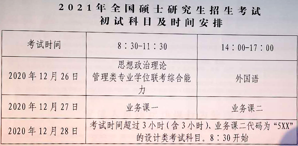 日照考研考點(diǎn)(考研的條件)-圖1