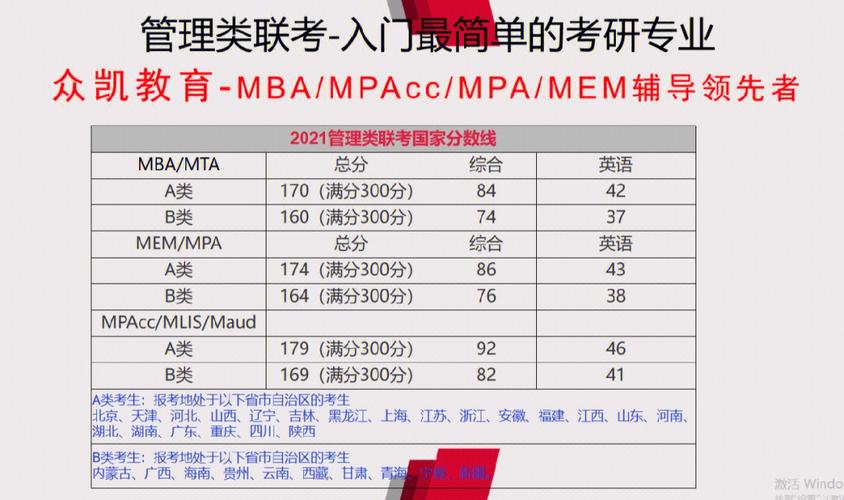 工商管理考研數(shù)學(xué)考什么(考研好考的專業(yè))-圖1
