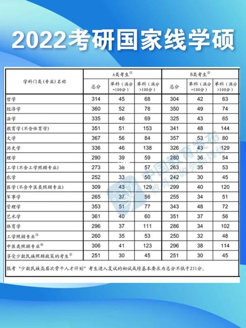 為什么理學國家線分低(考研理科國家分數線)-圖1
