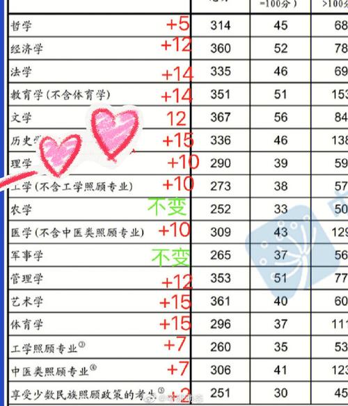 理學考研分數線為什么這么低(北京師范大學考研)-圖1
