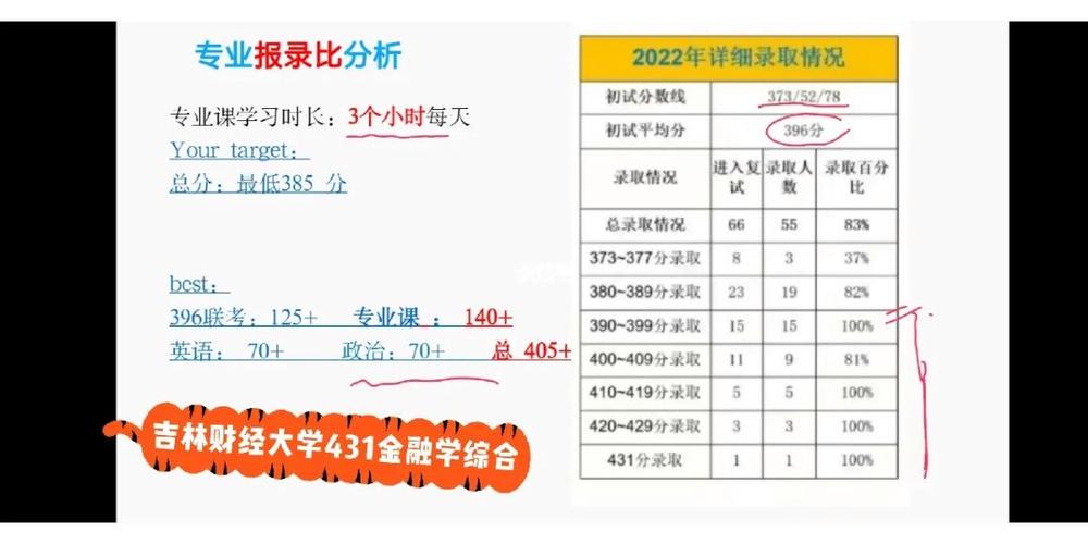 吉林財(cái)經(jīng)大學(xué)考研通過(guò)率(財(cái)經(jīng)類(lèi)考研最容易考上的學(xué)校)-圖1