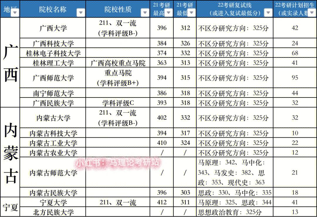 b區哪些院?？佳羞^線就收(考研b區院校排名)-圖1