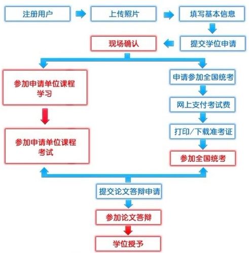 學(xué)碩怎么報名(2024年研究生報考條件)-圖1