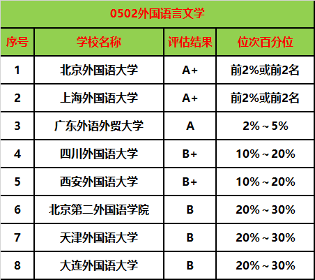 八大外國(guó)語(yǔ)大學(xué)考研難度排名(測(cè)試適合我的考研院校)-圖1