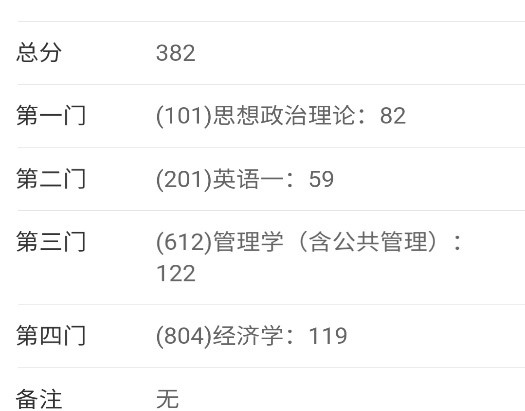 二戰成績單(二戰考研提高50分難嗎)-圖1