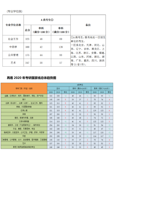 北京城市學(xué)院考研通過率(北京聯(lián)合大學(xué)值得考研嗎)-圖1