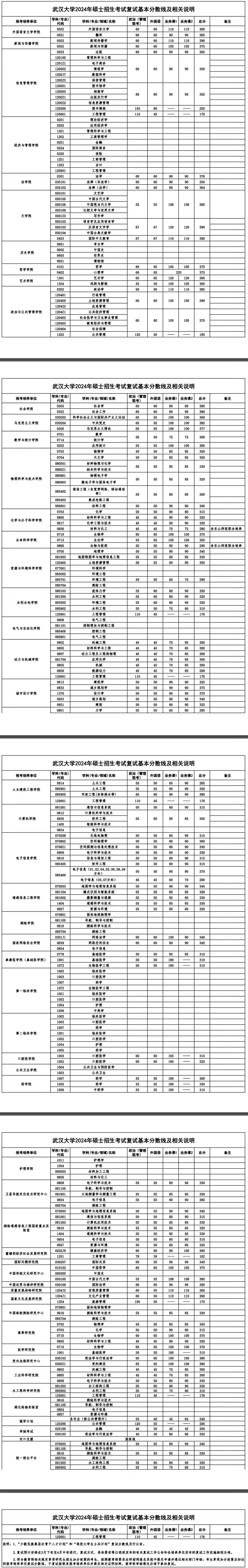 信管專業(yè)考研最對(duì)口的(通信工程考研最易上岸的學(xué)校)-圖1