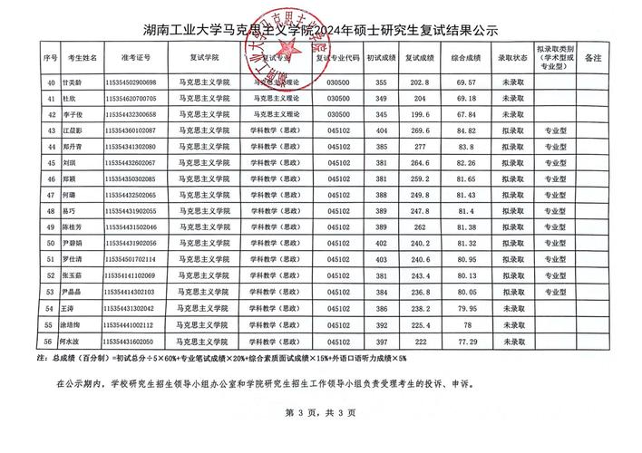 湖南工業(yè)大學(xué)研究生報(bào)錄比(湖南工業(yè)大學(xué)考研官網(wǎng))-圖1